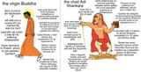 buddha virgin chad