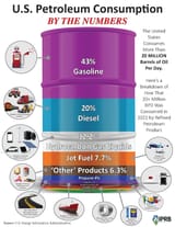 US-Petroleum-Consumption-Graphic-FINAL