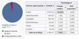 demographics
