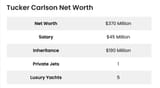 Tucker_Carlson_Net_Worth_(Forbes_2023
