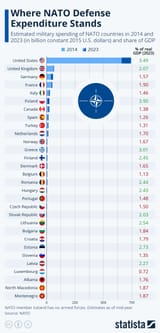 NATO