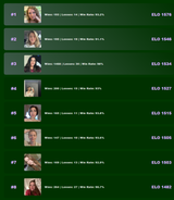 spill.info.gf_leaderboard.php
