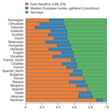 Europegenetics