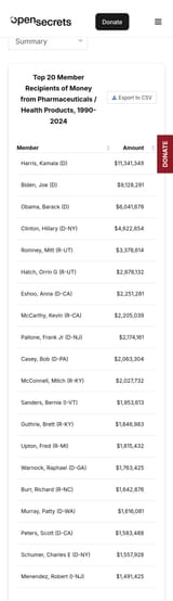 bernie the BOUGHT
