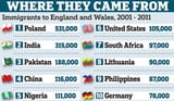 Immigrants