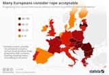 rape