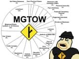 mgtow