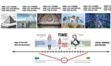 prehistoryhistoryfuture