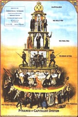 capitalism pyramide wobblies