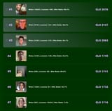 spill.info.gf_leaderboard.php