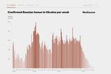 data