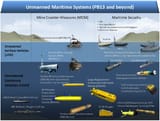 DoD-UnmannedRoadmap-2013-3