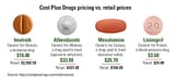 Cost-Plus-Drugs-pricing-vs-retail-prices-1650101423