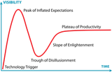 Gartner_Hype_Cycle.svg