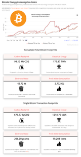 Bitcoin Energy Consumption Index - digiconomist.net