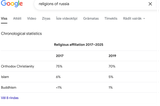 Screenshot 2025-08-02 at 08-42-26 religions of russia - Google meklēšana