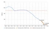 South African Rail Collapse