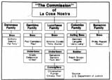 1985_DOJ_Chart_5_Families_Indicted-transformed-1024x735
