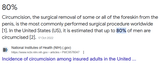 circumcision