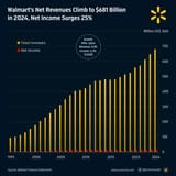 walmart_revenue
