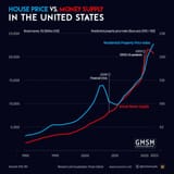 housing to money supply
