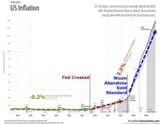 Inflation