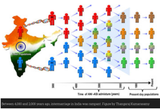 indian ancestry