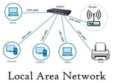 Local-Area-Network-Diagram