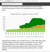 fed liabilities fed assets