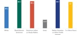 numbers are racist