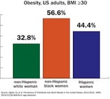 ObesityByRace copy