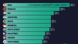 og_image-public-images-voronoi-How-Popular-is-ChatGPT-in-Different-Countries--20240814095322