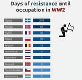 WW2