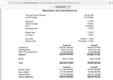 treasury auction results