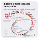 europes-most-valuable-companies-and-where-they-are-lacated-v0-711x9wmyzlkc1