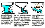 German-toilet