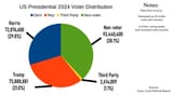 voter-distribution-in-us-2024-presidential-election-v0-p4l5tdra4x0e1