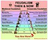globohomo feudalism