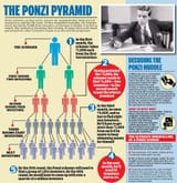 Ponzi