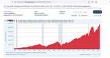 Stocks held by the 1% 2025 