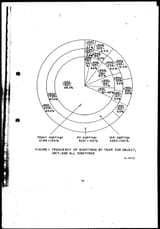 Project_Blue_Book_Special_Report_14_250410_005655_25