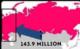 real russia
