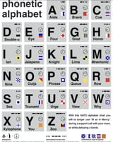 NATO-Phonetic