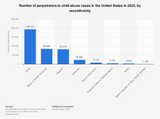 number-of-perpetrators-in-child-abuse-cases-in-the-us-by-race-ethnicity