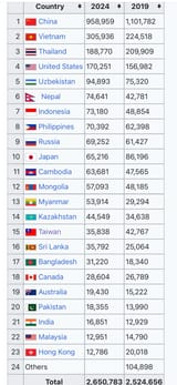 Immigration to South Korea 