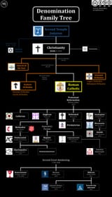 general-christian-denominations-family-tree-v0-g7e5q0zszr9d1