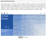 india-exports