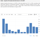 india-exports-GDP