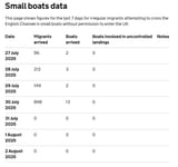 small boating crossings 27 jul-3 aug