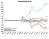 Target2-graph-ecb-data-large